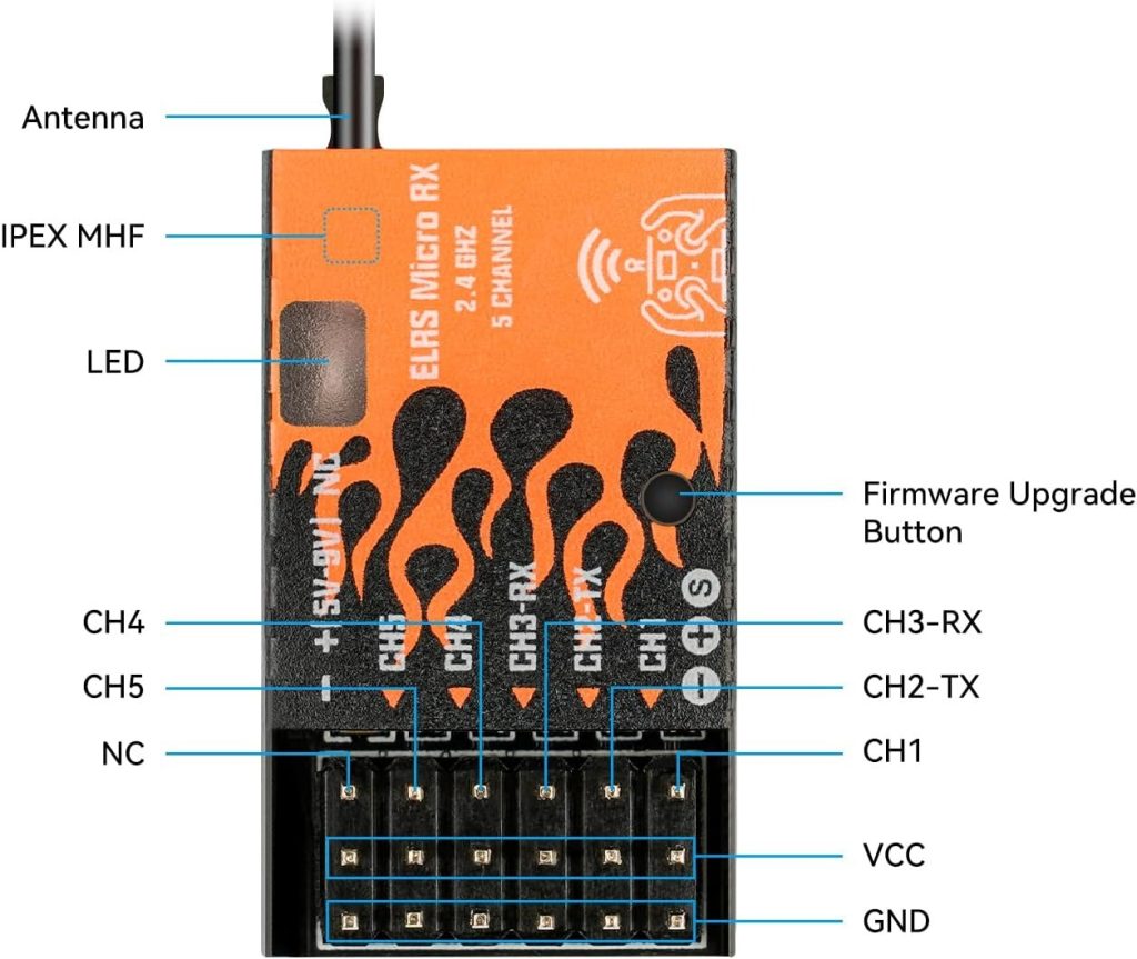 BETAFPV ELRS Micro Receptor Soporte 5CH PWM 2